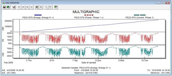 Before HC Replacement