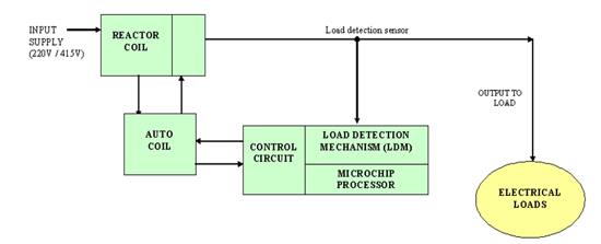ZenpoDiagram